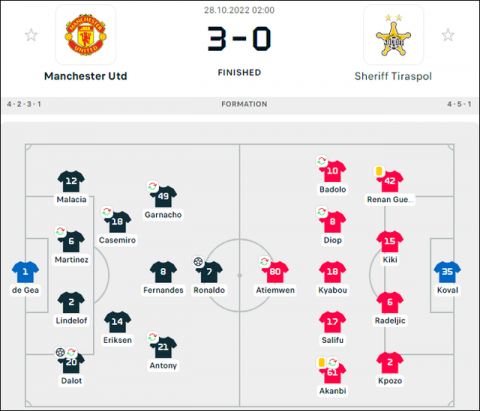 Ronaldo ghi bàn, MU thắng đậm để giành vé knock-out Europa League - Ảnh 1.