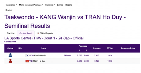 Taekwondo mang về tấm HCĐ thứ 2 cho đoàn Thể thao Việt Nam - Ảnh 1.