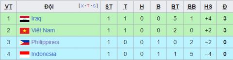 Cầu thủ Iraq: Đừng nghĩ thắng đậm Indonesia thì sẽ thắng dễ tuyển Việt Nam - Ảnh 4.