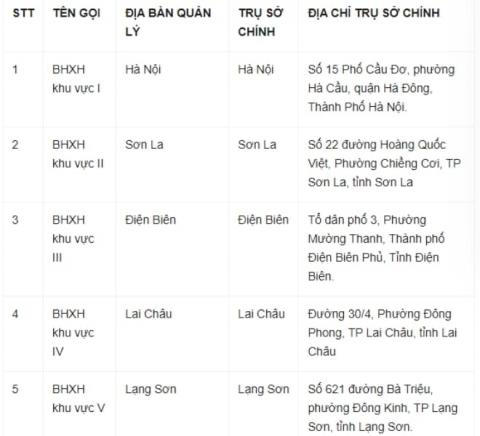2-sap-nhap-bhxh-cac-tinh-1.jpg 0