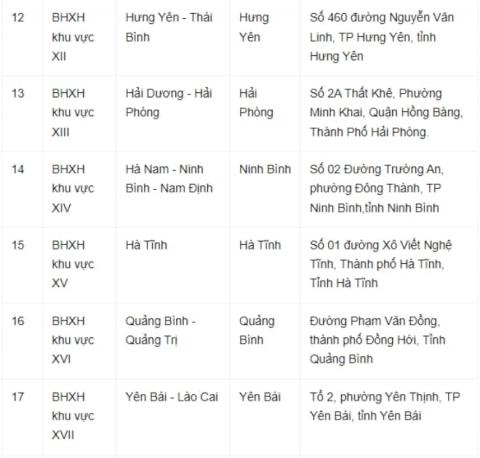 2-sap-nhap-bhxh-cac-tinh-1.jpg 2