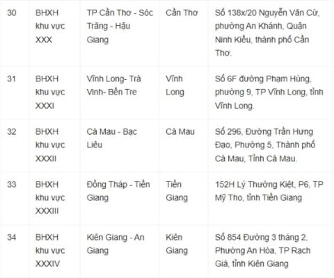 2-sap-nhap-bhxh-cac-tinh-1.jpg 5