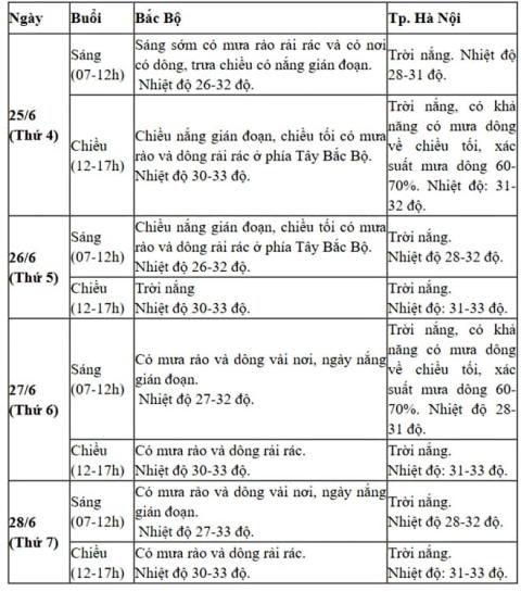 2-du-bao-thoi-tiet-4-ngay-thi-tot-nghiep-thpt-1.jpg 0