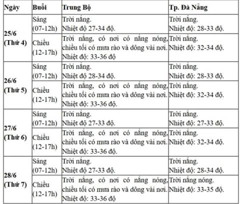 2-du-bao-thoi-tiet-4-ngay-thi-tot-nghiep-thpt-1.jpg 1