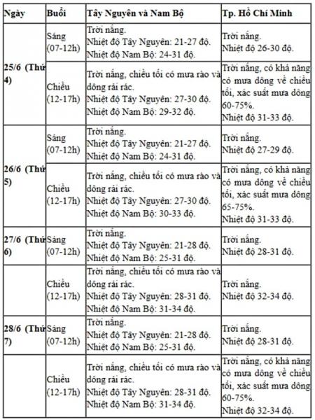 2-du-bao-thoi-tiet-4-ngay-thi-tot-nghiep-thpt-1.jpg 2