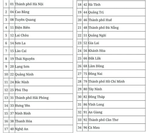 de-xuat-ma-so-don-vi-hanh-chinh-cua-34-tinh-thanh-pho-sau-sap-nhap-ha-noi-ma-so-bao-nhieu (1).jpg 0