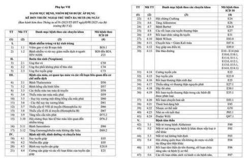danh-sach-chi-tiet-252-benh-duoc-ke-don-thuoc-ngoai-tru-tren-30-ngay-tu-17 (1).jpg 0