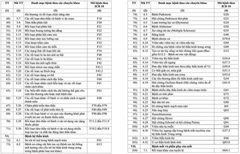 danh-sach-chi-tiet-252-benh-duoc-ke-don-thuoc-ngoai-tru-tren-30-ngay-tu-17 (1).jpg 1