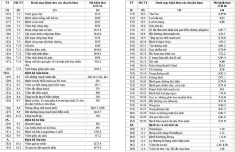 danh-sach-chi-tiet-252-benh-duoc-ke-don-thuoc-ngoai-tru-tren-30-ngay-tu-17 (1).jpg 2