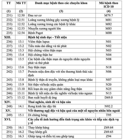 danh-sach-chi-tiet-252-benh-duoc-ke-don-thuoc-ngoai-tru-tren-30-ngay-tu-17 (1).jpg 4