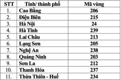 mã điện thoại 0