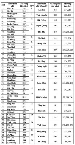 mã điện thoại 1