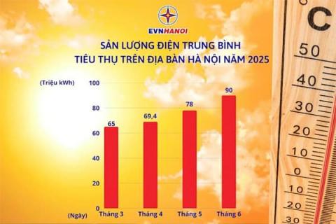 nguoi-dan-nga-ngua-khi-hoa-don-tien-dien-thang-6-tang-gap-doi-cong-ty-dien-luc-chi-ro-nguyen-nhan (1).jpg 0