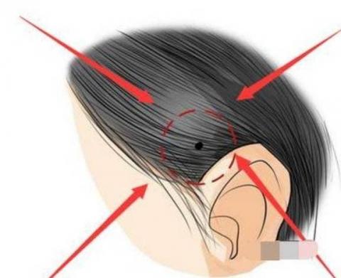 tướng số, tướng phụ nữ, tử vi