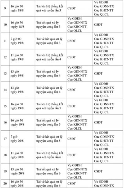 2-cac-truong-dai-hoc-cong-bo-diem-chuan-trung-tuyen-nam-2025-1.jpg 3 2-cac-truong-dai-hoc-cong-bo-diem-chuan-trung-tuyen-nam-2025-1.jpg 3