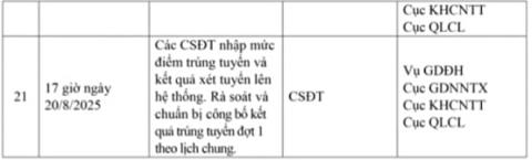 2-cac-truong-dai-hoc-cong-bo-diem-chuan-trung-tuyen-nam-2025-1.jpg 4 2-cac-truong-dai-hoc-cong-bo-diem-chuan-trung-tuyen-nam-2025-1.jpg 4