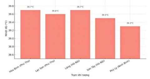 2-vi-sao-mien-bac-nang-nong-du-doi-gan-40-c-1.jpg 0 2-vi-sao-mien-bac-nang-nong-du-doi-gan-40-c-1.jpg 0