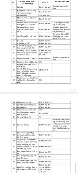 kham-chua-benh-bao-hiem-y-te-chi-tiet-35-benh-duoc-chuyen-tuyen-thang-tai-tphcm.jpg 0 kham-chua-benh-bao-hiem-y-te-chi-tiet-35-benh-duoc-chuyen-tuyen-thang-tai-tphcm.jpg 0