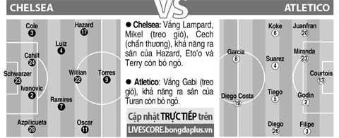 Chelsea - Atletico, ban ket champions league, bong da quoc te, cup c1, mourinho, simeone, tin, bao