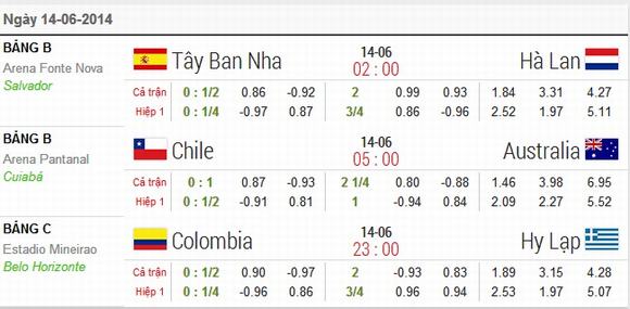 lich thi dau world cup, World Cup 2014, lich thi dau world cup 2014, lich thi dau world cup vong 1 16, lich thi dau world cup moi nhat, ty le world cup