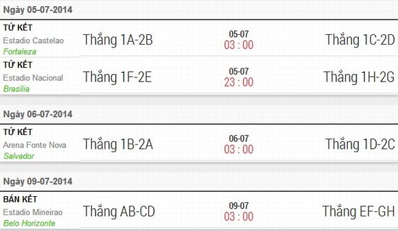 lich thi dau world cup, World Cup 2014, lich thi dau world cup 2014, lich thi dau world cup vong 1 16, lich thi dau world cup moi nhat, ty le world cup