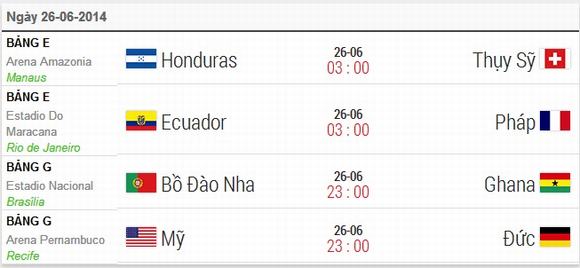 lich thi dau world cup, World Cup 2014, lich thi dau world cup 2014, lich thi dau world cup vong 1 16, lich thi dau world cup moi nhat, ty le world cup