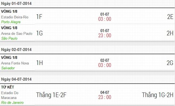 lich thi dau world cup, World Cup 2014, lich thi dau world cup 2014, lich thi dau world cup vong 1 16, lich thi dau world cup moi nhat, ty le world cup