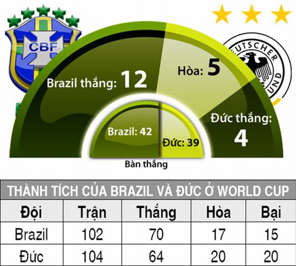 world cup 2014, chung ket world cup, doi tuyen duc, brazil, tran chung ket,