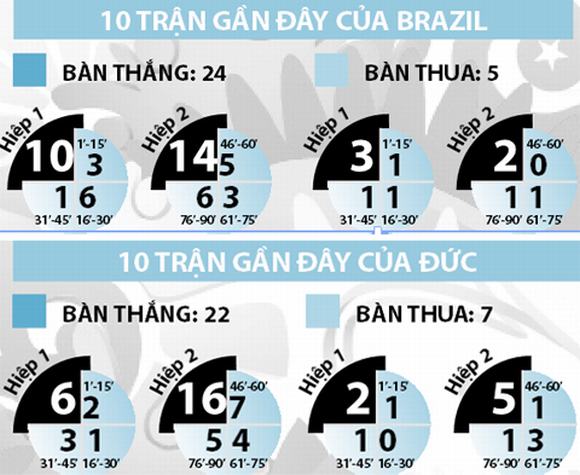 world cup 2014, chung ket world cup, doi tuyen duc, brazil, tran chung ket,