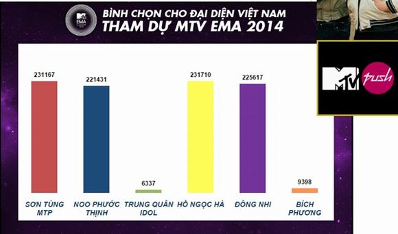 MTV Vietnam, ho ngoc ha MTV Vietnam, MTV Vietnam gian lan, MTV Vietnam don duong cho ho ngoc ha