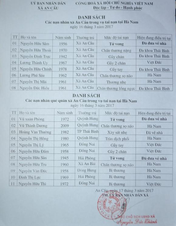 vu xe don dau gap tai nan kinh hoang: linh cam bat an cua con re nan nhan - 2