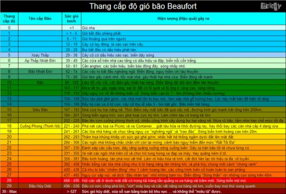 Việt Nam chuẩn bị hứng bão giật cấp 15, có giống siêu bão cấp 4 Irma không? - Ảnh 1. Việt Nam chuẩn bị hứng bão giật cấp 15, có giống siêu bão cấp 4 Irma không? - Ảnh 1.