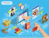 https://xahoi.com.vn/top-10-cac-nganh-nghe-hot-nhat-o-tphcm-hien-nay-401910.html