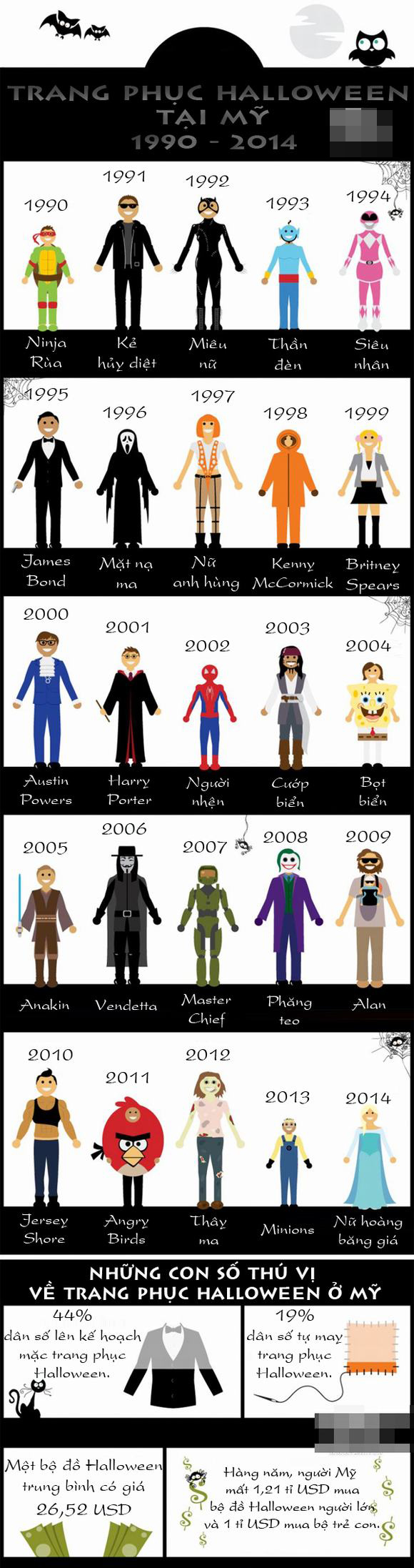 nhung-dieu-chua-biet-ve-halloween-1