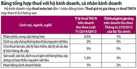 thue-thu-nhap-ca-nhan2
