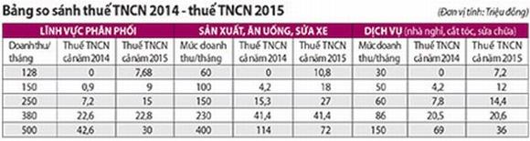 thue-thu-nhap-ca-nhan3