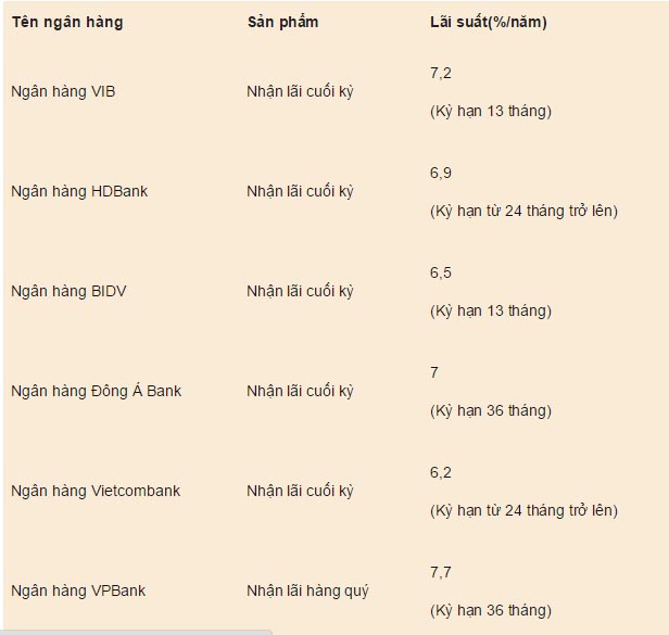tiengui-xahoi.com.vn-1429581815