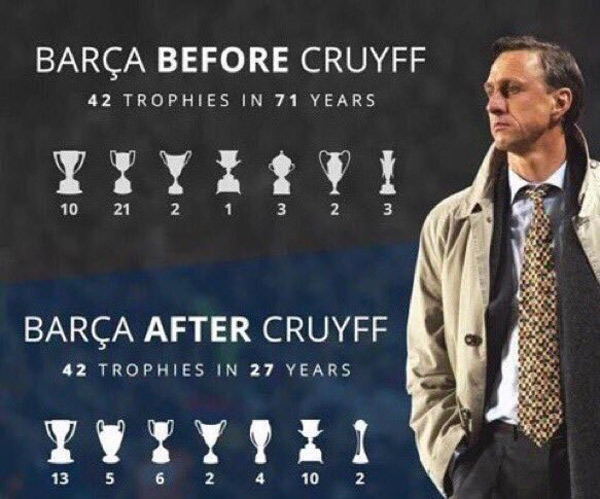 Huyền thoại bóng đá Johan Cruyff qua đời vì ung thư phổi