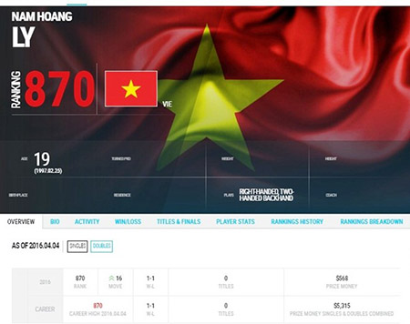 thethao-xahoi.com.vn-1459755250
