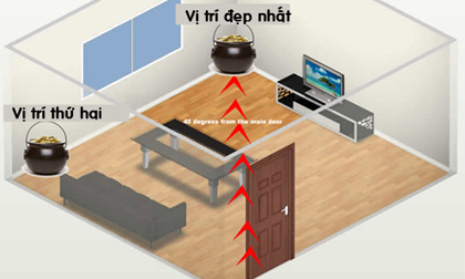 Cách xác định và kích hoạt vị trí chiêu tài trong nhà