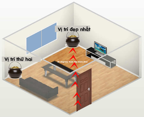 cach xac dinh va kich hoat vi tri chieu tai trong nha - 2