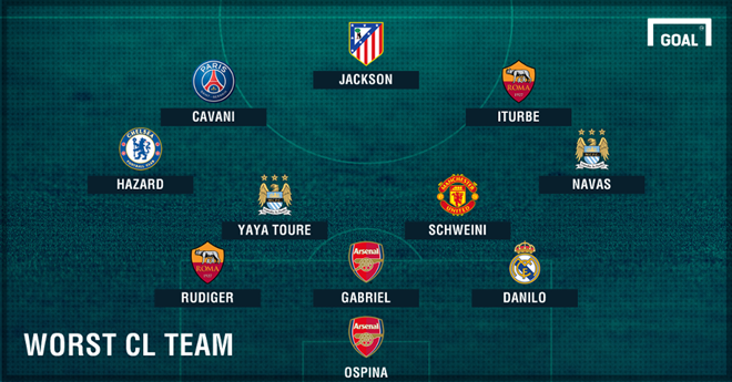 Ngoai hang Anh thong linh doi hinh te nhat Champions League hinh anh 1
