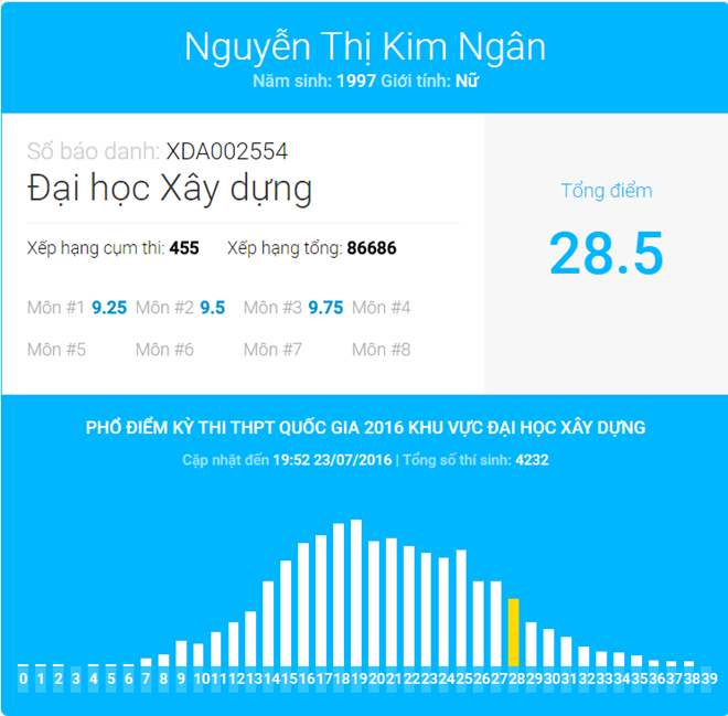 Nu thu khoa 30 diem rua bat thue nuoi uoc mo thanh trinh sat hinh anh 2