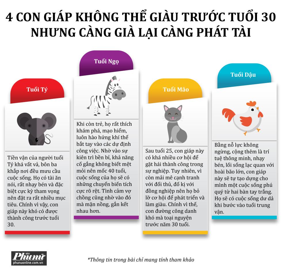 4 con giap khong the giau truoc tuoi 30 nhung cang gia lai cang phat tai