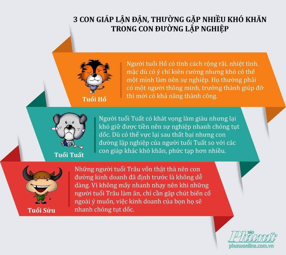 3 con giap lan dan, thuong gap nhieu kho khan trong con duong lap nghiep 