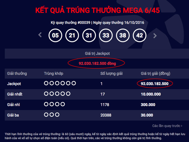 Xổ số Jackpot ở Việt Nam: Đã có khách hàng trúng thưởng hơn 92 tỉ đồng