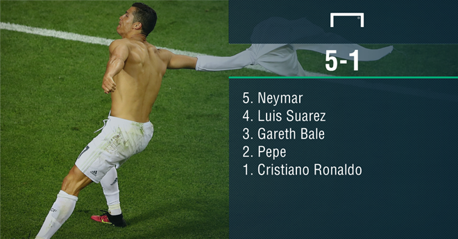 Messi khong lot top 10 cau thu hay nhat nam 2016 hinh anh 2