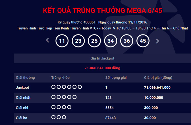 Lại có người thứ 3 trúng độc đắc xổ số kiểu Mỹ, lần này là 71 tỷ đồng! - Ảnh 1.