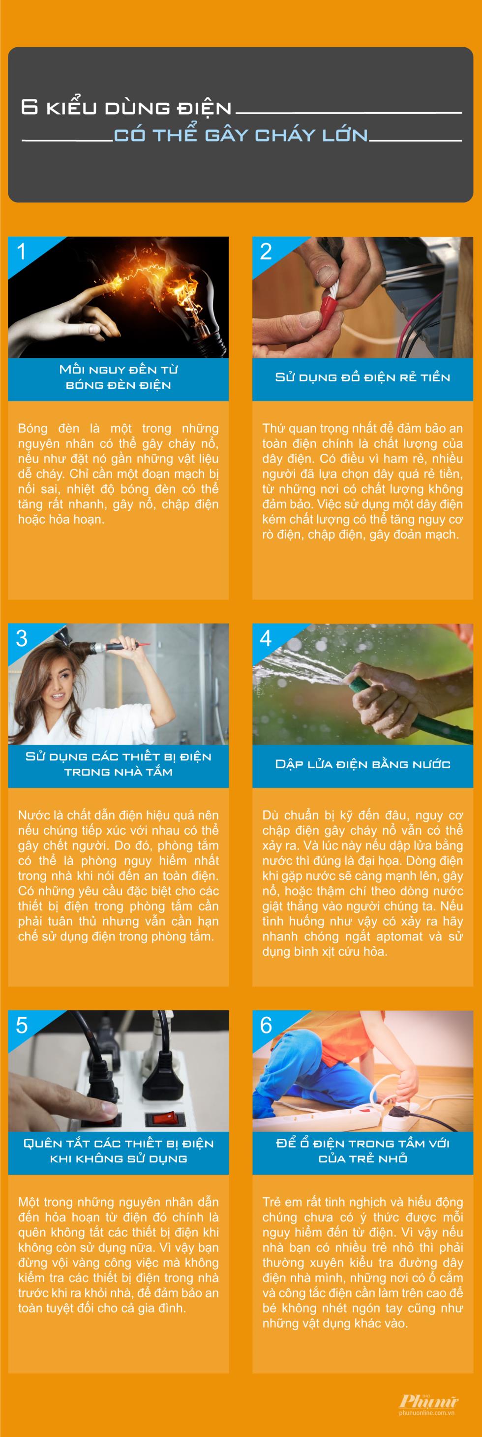 6 kieu dung dien co the gay chay lon ma ban can luu y
