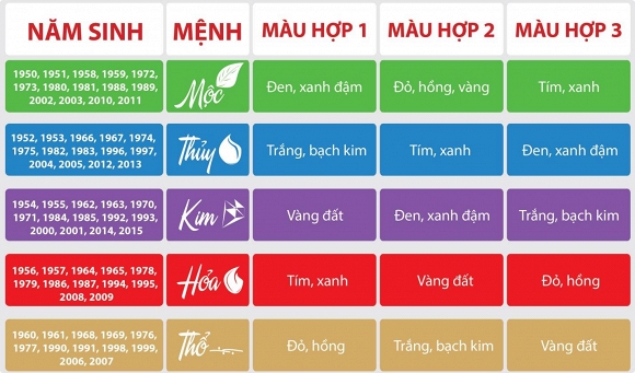 Chọn màu sắc hợp phong thủy để rước tài lộc, tình duyên